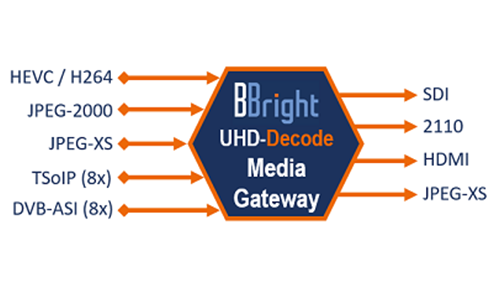 BBright UHD-Decode, il nuovo gateway multimediale multi-codec e contributo ad alta densità