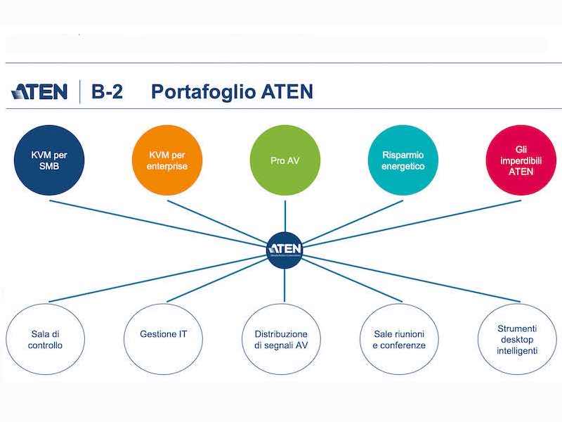 CVE, soluzioni e prodotti in pronta consegna …