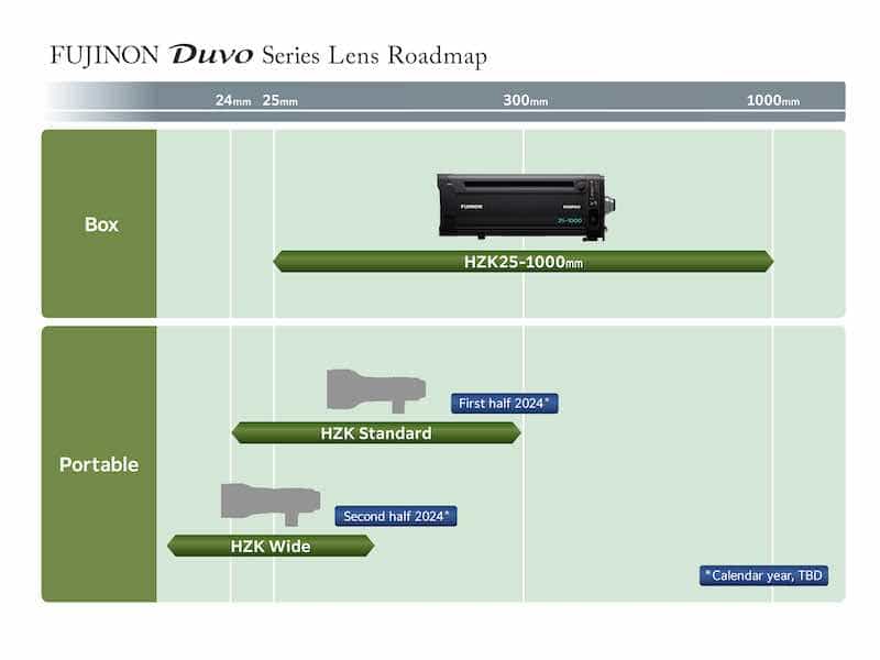 FUJIFILM svela lo sviluppo di FUJINON Duvo al NAB 2023