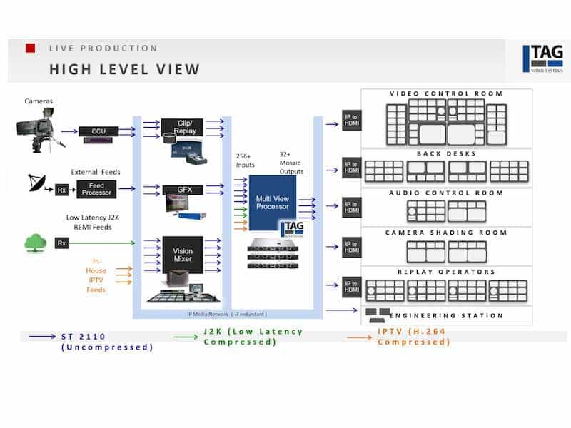 TAG migliora le piattaforme di visualizzazione e …