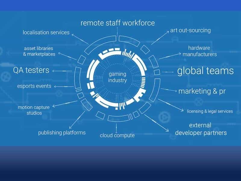 Grandi giochi, grandi file, grandi sfide: